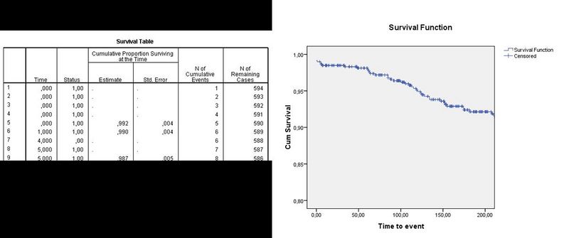 File:20090423145709!Survivaltableandcurve.jpg