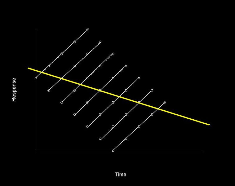 File:20090408144934!Afbeelding herhaalde metingen.jpg